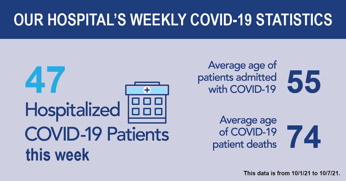 Hospital patients by age
